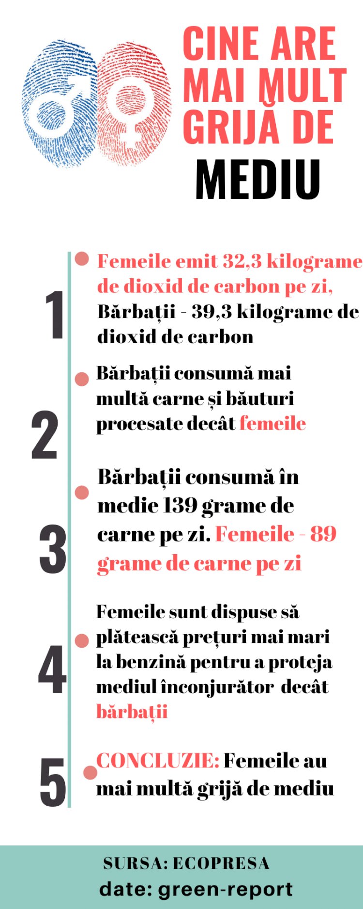 Infografic Ecopresa.md